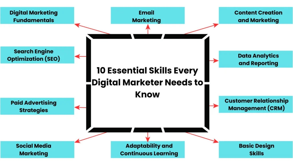 Marketing Course
